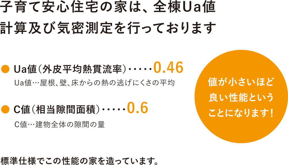 静岡県 浜松市 のローコスト注文住宅なら子育て安心住宅 静岡県 浜松市 のローコスト注文住宅なら子育て安心住宅