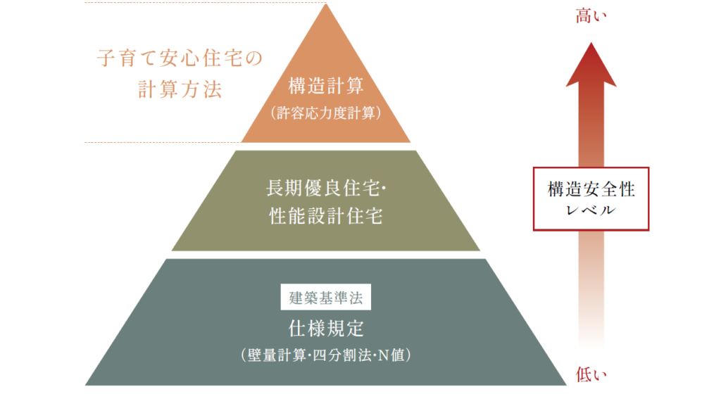 地震から考える耐震等級の重要性